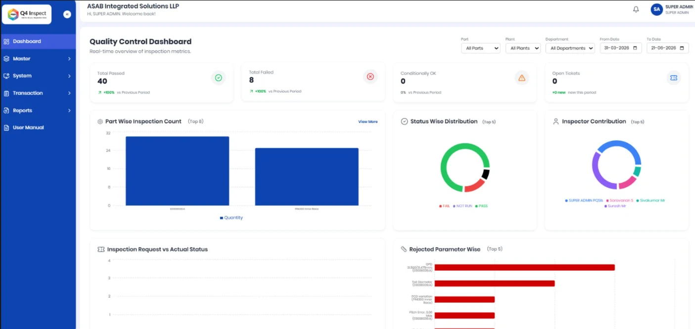 Admin panel view 3